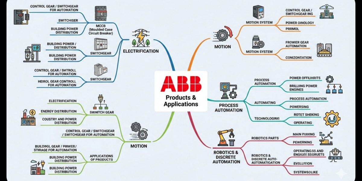 ABB Products